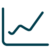 Rendimento degli investimenti al 30.09.2024